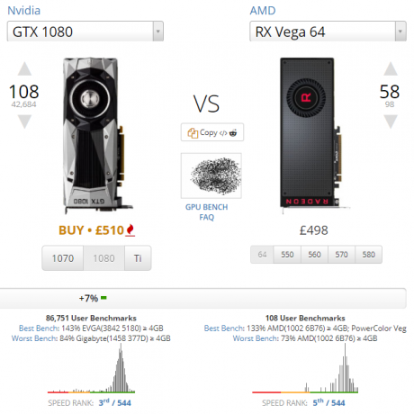 Den ultimate guiden til PCen din: Alt du ønsket å vite - og mer Nvidia 1080 vs AMD Vega 64-sammenligning