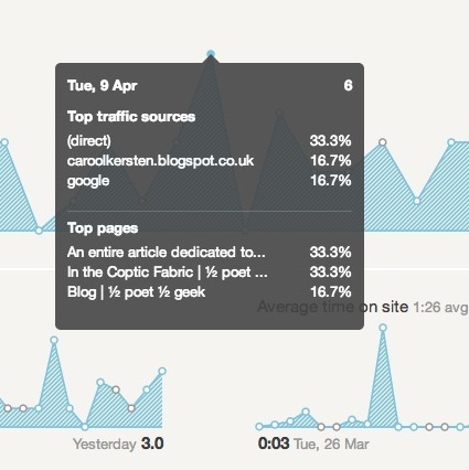 Kjekk statistikk - Få Google Analytics-statistikk som betyr mest trafikkdetaljer