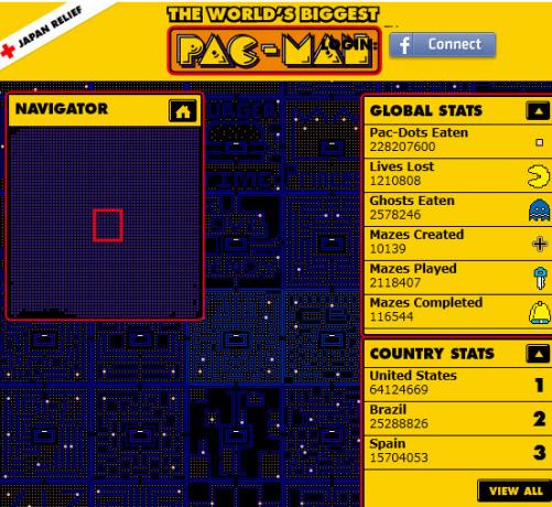 Pacman-kart