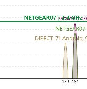 WiFi Analyzer viser overlappende nettverk