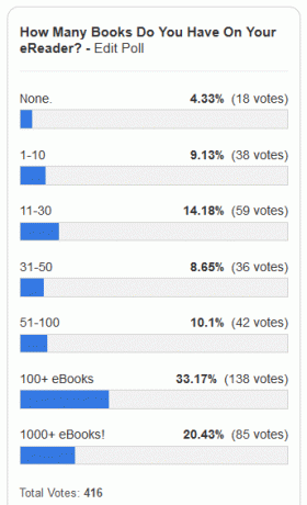 meningsmåling-resultat ebøker