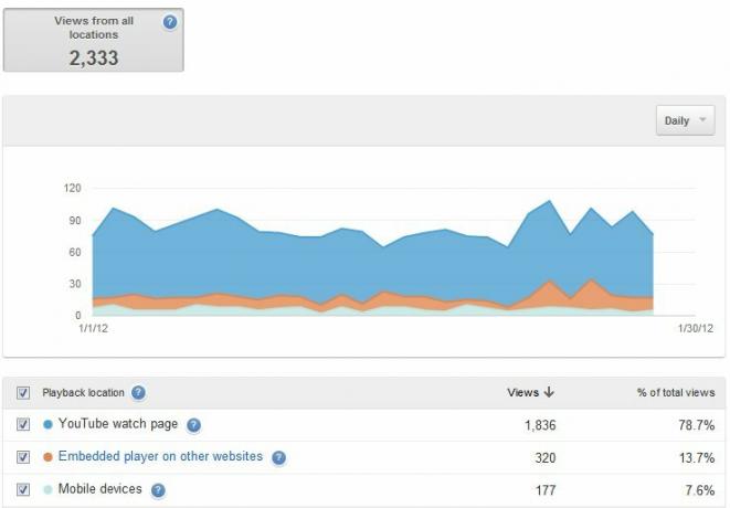 YouTube-guiden: Fra se til produksjon youtube 34