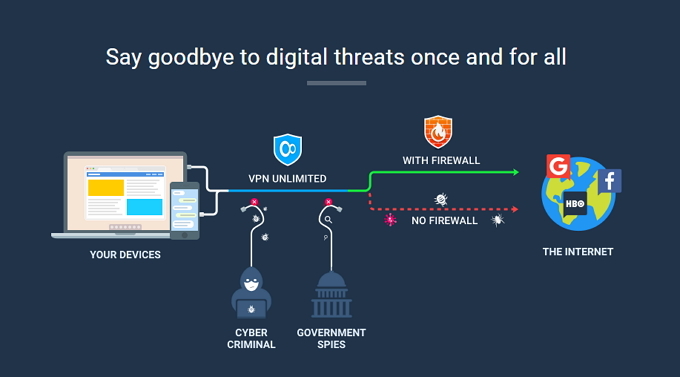 VPN Unlimited: En rimelig, solid og pålitelig VPN VPN Unlimited Security