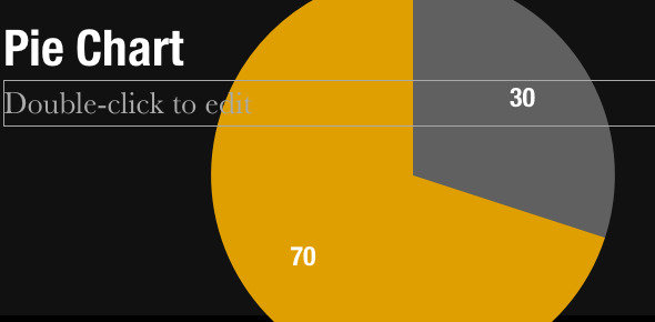 Lag profesjonelle presentasjoner i minutter med Slidevana for PowerPoint og Keynote [Giveaway] PieChart