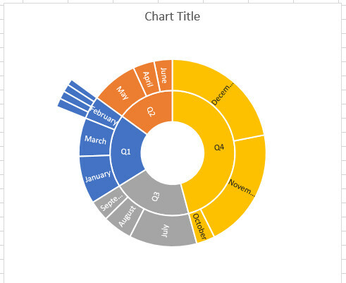 sunburst chart excel