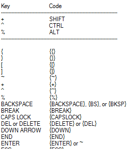 Slik kjører du Windows-tastatursnarveier ved hjelp av musetastkoden