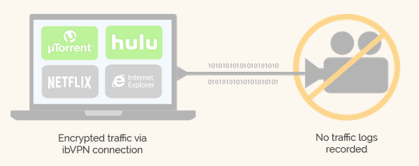 ibVPN Ingen logging