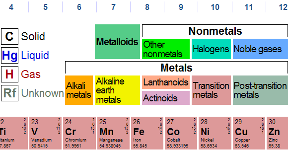 periodiske tabell