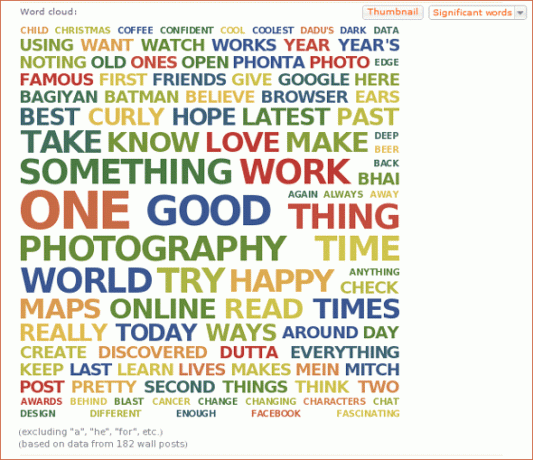 Kreative bruksområder - Word clouds