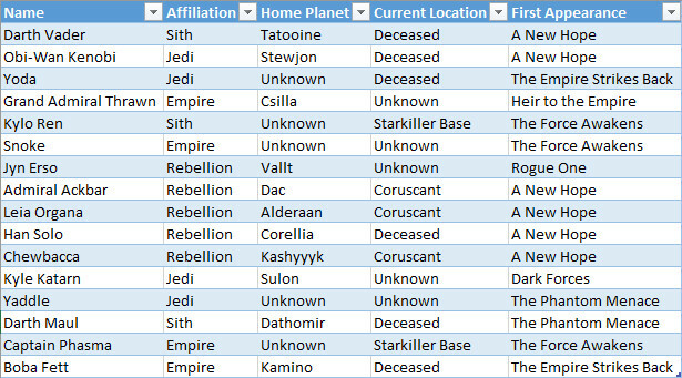 data-as-tabell