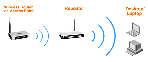 trådløs-range-extender