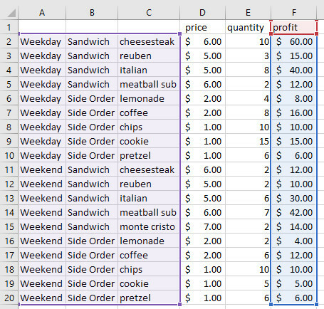 treemaps datavalg utmerker seg