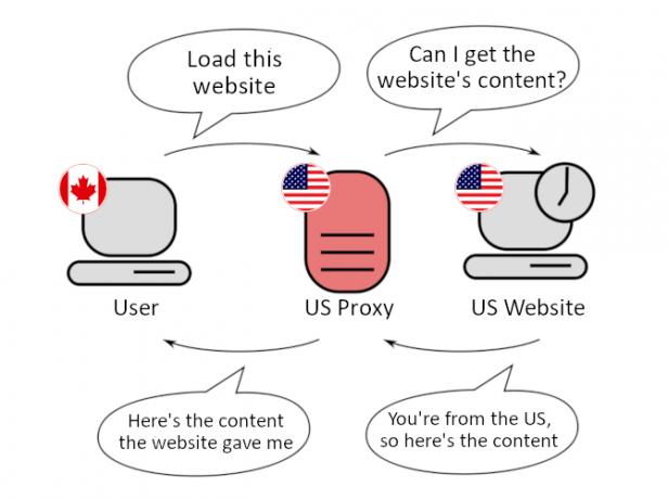 Proxy Server eksempel diagram