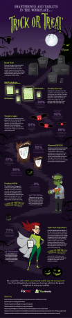 Halloween Trick or Treat [INFOGRAFISK] halloween liten