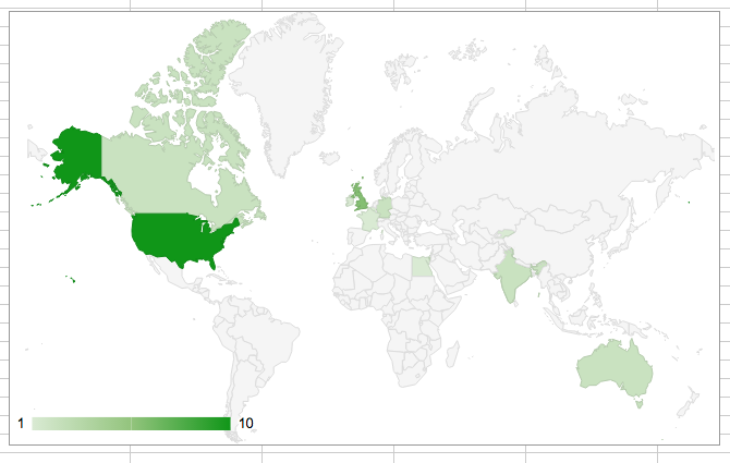 Google-Maps-regneark-Chart