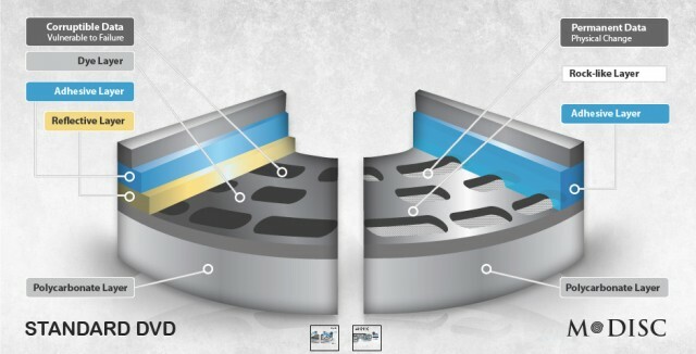 M-plate