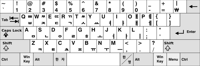 Interessante-tastatur-fakta-utenlandske-oppsett