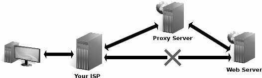 gratis proxy-liste