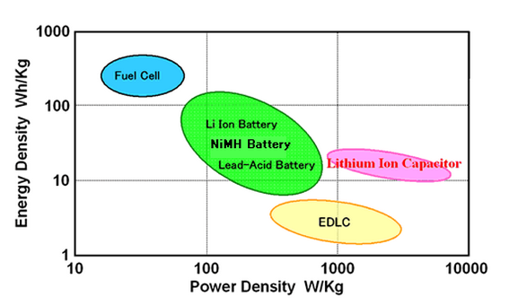 Batteridensitet