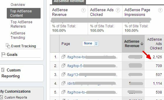 Slik ser du Adsense-ytelse i Google Analytics og hvorfor du vil bruke adsense71