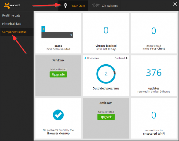 Avast - Statistikk - Komponentstatus