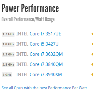 CPU nødvendig