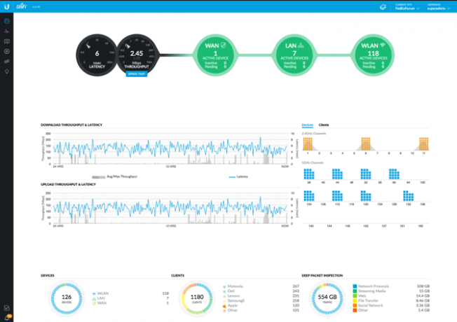 unifi mesh-nettverk forklart