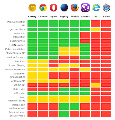 WebRTC-ie