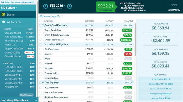 YNAB-dashbord