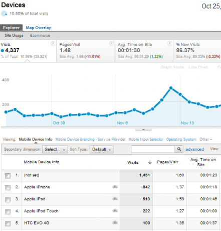 funksjoner i google analytics