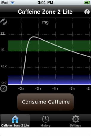 mengde koffeinforbruk