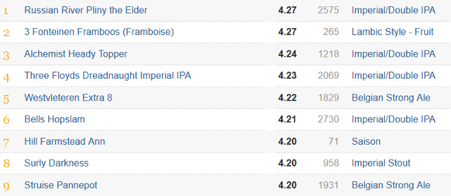 øl-nettside-samfunn-ratebeer