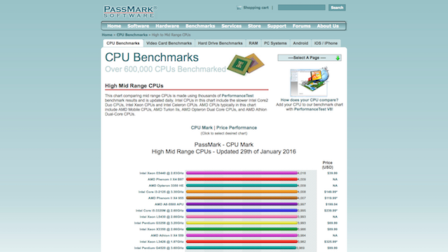 benchmarks