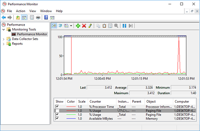 Performance Monitor Prosessor tid og bruk graf