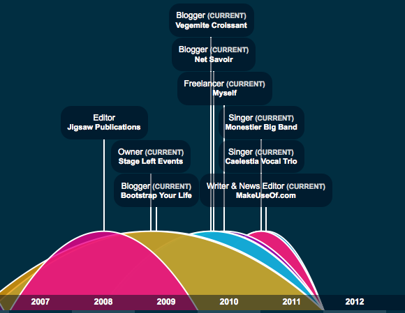 infografisk grafikk