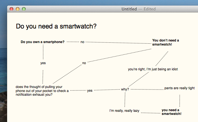 scapple-flow-chart