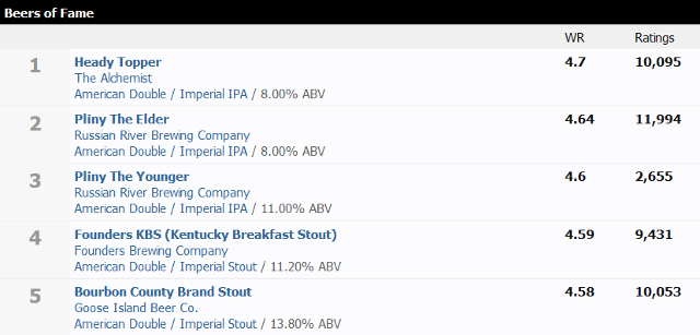 øl-nettside-samfunn-beeradvocate