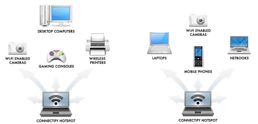 mobil wifi hotspot