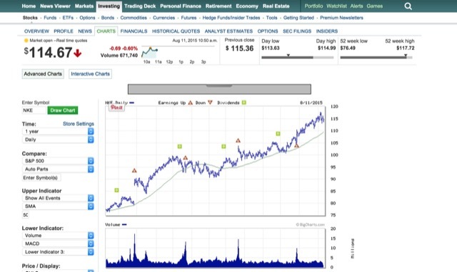 Marketwatch-aksjer