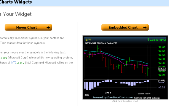 5 gratis aksjeindekser for nettsider for finansnerder freestockcharts