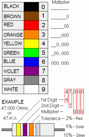 Hva er inkludert i et Arduino Starter Kit? [MakeUseOf Explains] arduino starter kit resistor chart