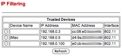 overvåke wifi-nettverksbruk