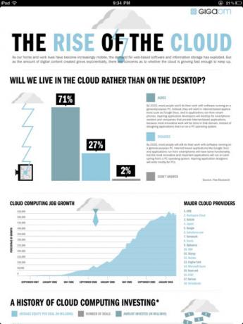 infografikk for ipad