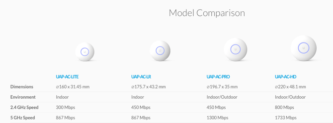 unifi mesh-nettverk forklart