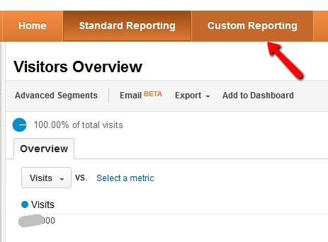 automatisere Google Analytics-rapporter