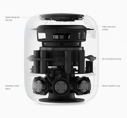 Årsaker til at du bør holde deg unna HomePod 1