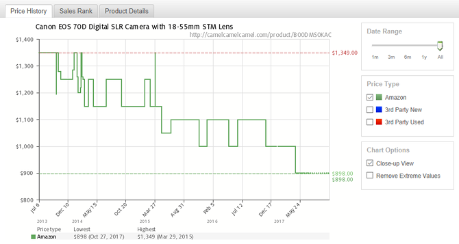 Amazon Shopping Guide amazon shopping tool prishistorie