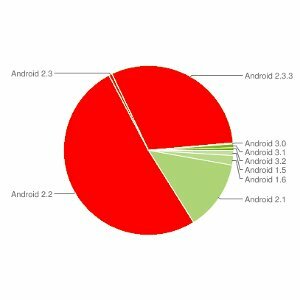 Netflix utvider Android-støtte, fungerer nå med alle 2.2 og 2.3-enheter [Nyheter] netflixandroid barna11