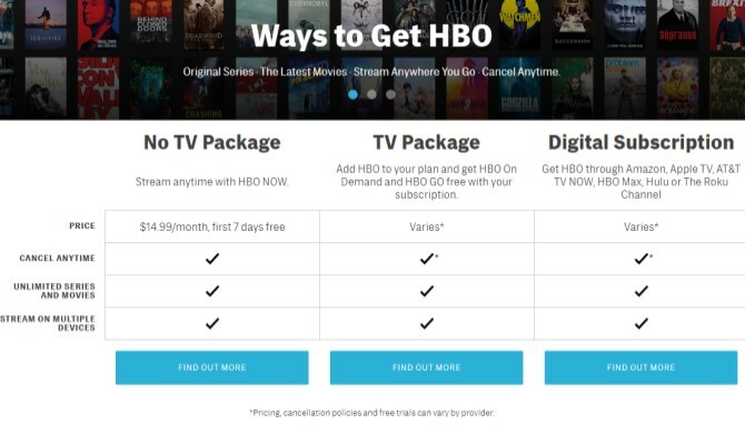 HBO Gratis online med TV-pakke