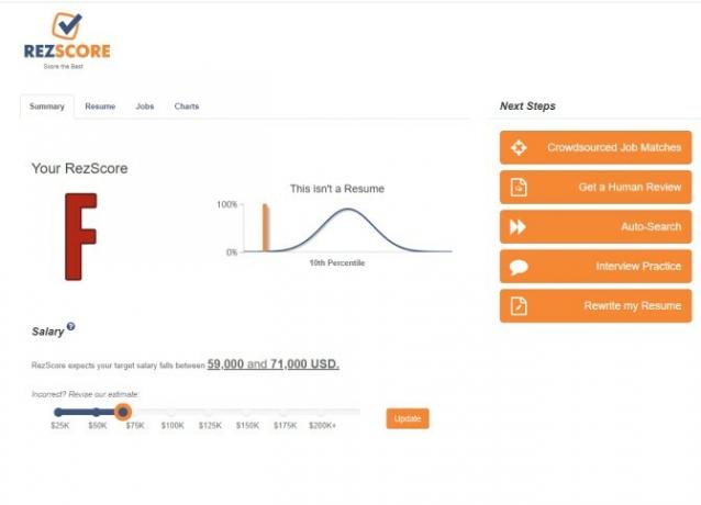 RezScore CV-nettsted